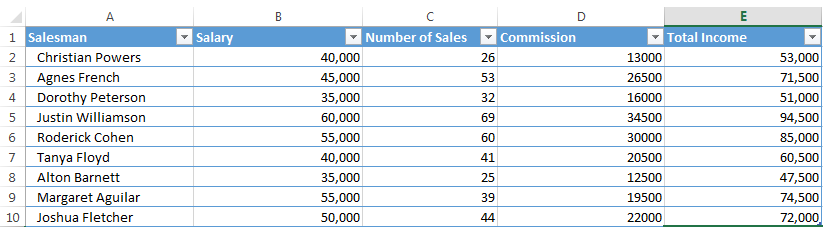 How to use the Scale-to-Fit Printing Option in Excel 2013 1