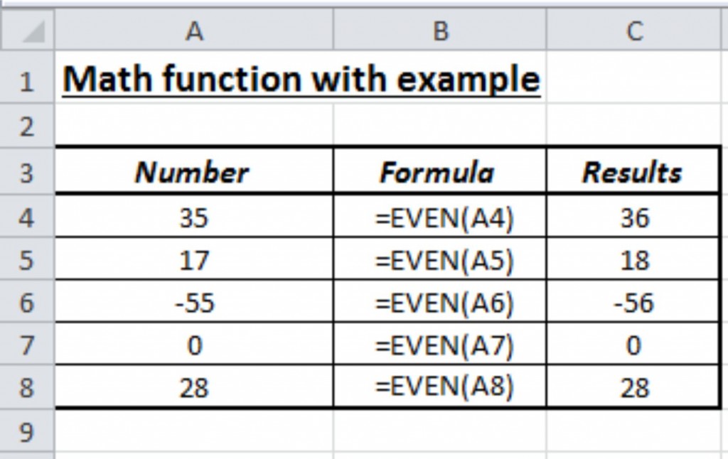 Math Functions In Excel 2010 Tutorials Tree Learn Photoshop Excel 6496