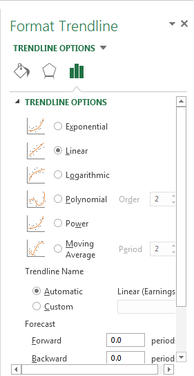 How to Add Trendlines to a Chart in Excel 2013 3